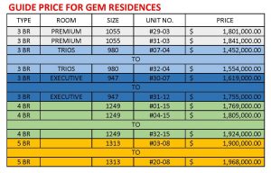 GEM Residences Pricing